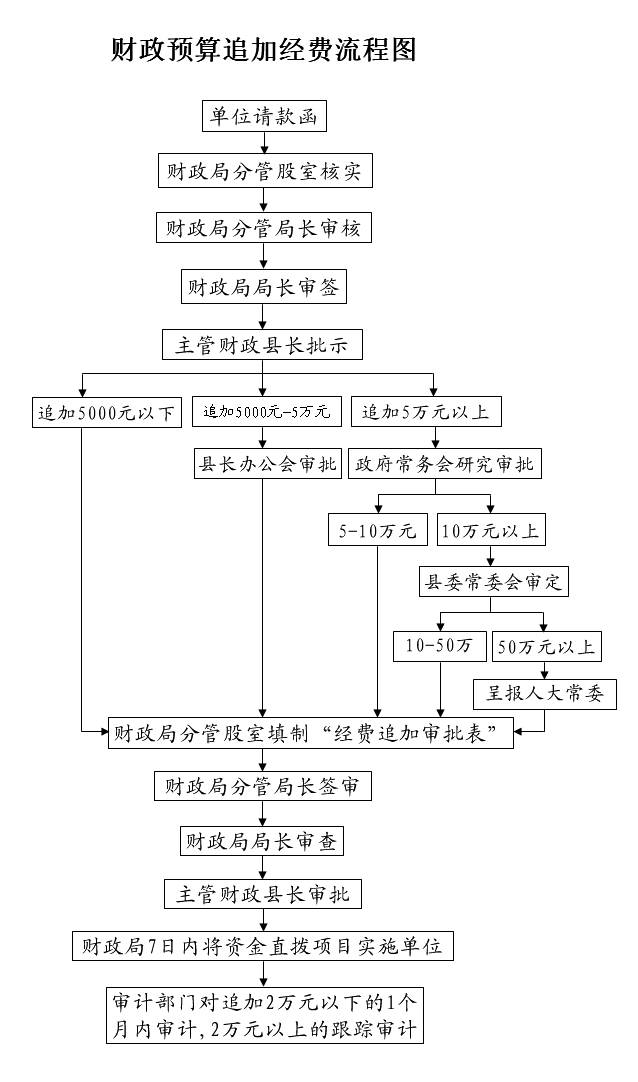 人事编制网